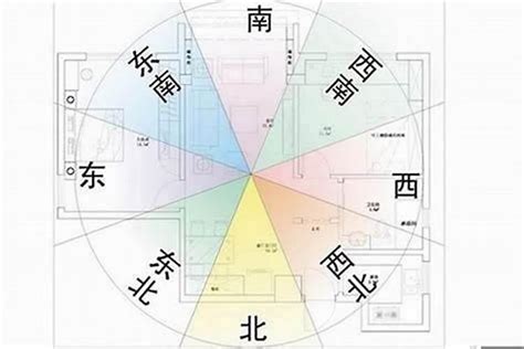 朝西北風水|【房子坐東南朝西北】坐東南朝西北的房子風水：影響。